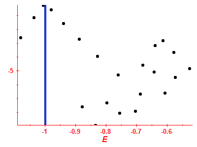 Strength function log